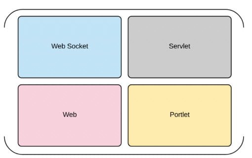 Spring Framework