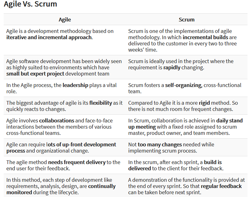 Scrum Mistakes