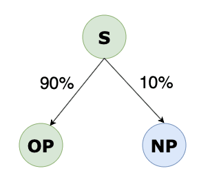 Deployment Strategies