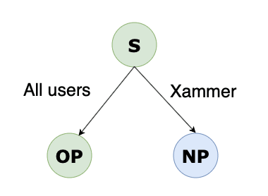 Deployment Strategies