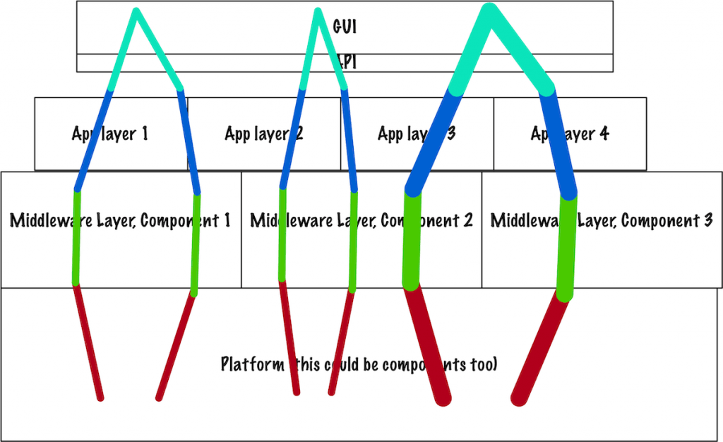 Component Teams