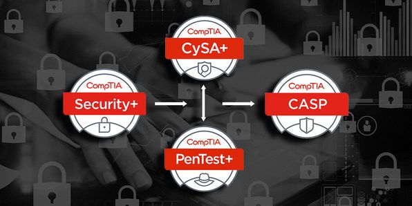 CompTIA Cybersecurity