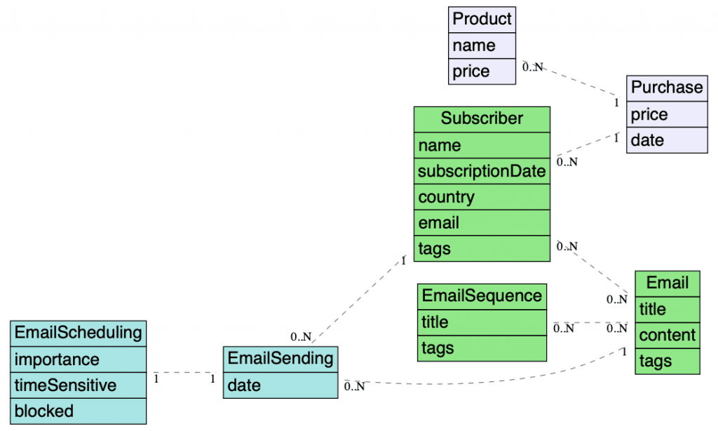 business rule engine