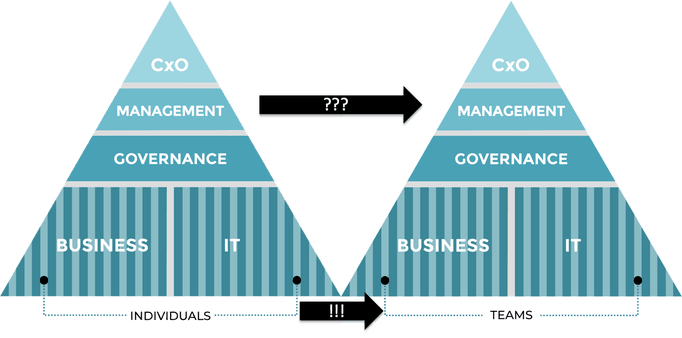 Re-imagine your Scrum