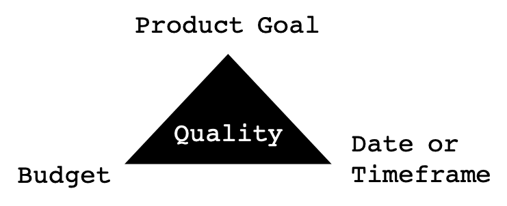 Product Roadmaps