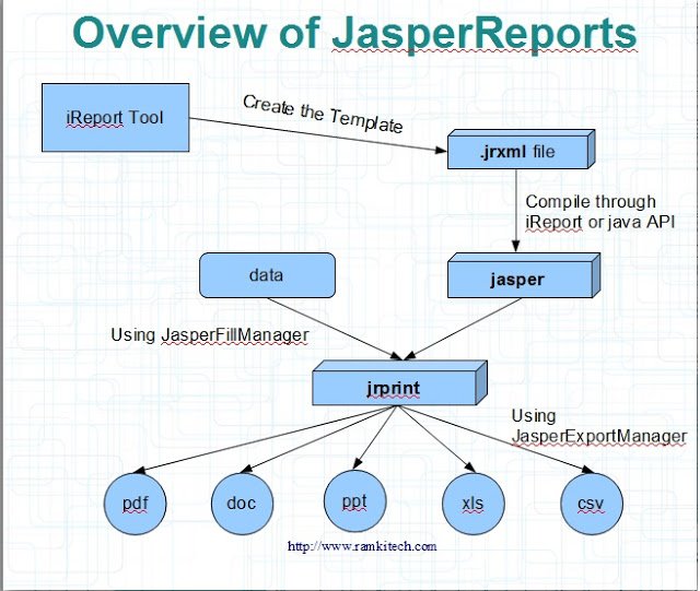 jasper report to pdf java