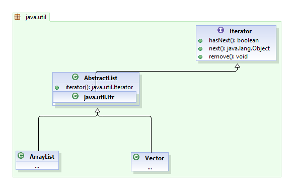 Java util objects. Итератор java. Java collections Framework iterator. Iterator java иерархия. Метод iterator java.