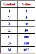 Roman numeral symbols