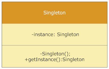 Singleton Class Diagram