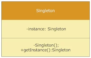 Singleton Class Diagram