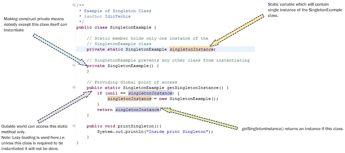 How to implement Singleton Design Pattern in Java using Double Checked  Locking Idiom? [Solved], by Soma, Javarevisited