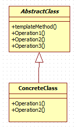 Java — Template Method Design Pattern Example using Java