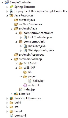 final-projects-structure-spring-mvc-beginning