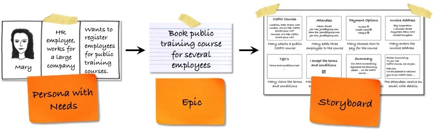 ScenarioAndUserStoryExample