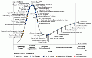 Gartners Emerging Technologies Hype Cyle (Source: Forbes.com