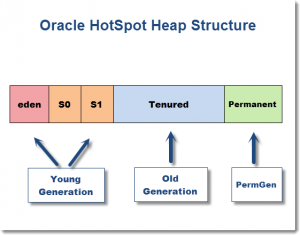 HotSpot_Heap_Structure