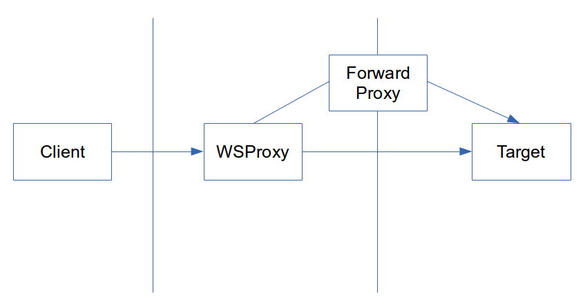 Extending Java Classes Using proxy - Getting Clojure
