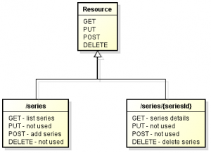 Migrating Spring MVC RESTful web services to Spring 4