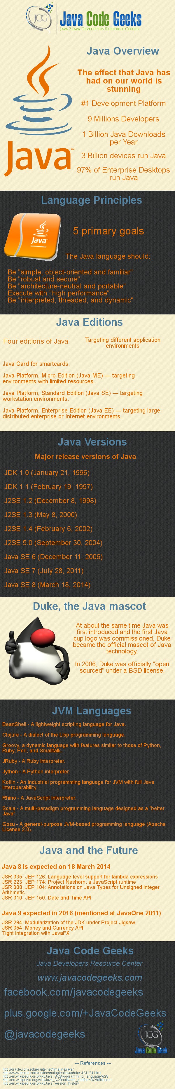 jcg-java-history-facts