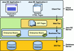 overview-multitieredapplications