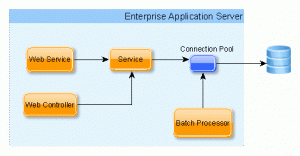 enterpriseapplicationserver