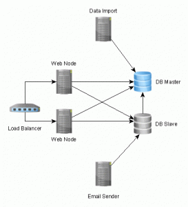 enterprisearchitecture
