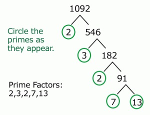 How to find Prime Factors in Java