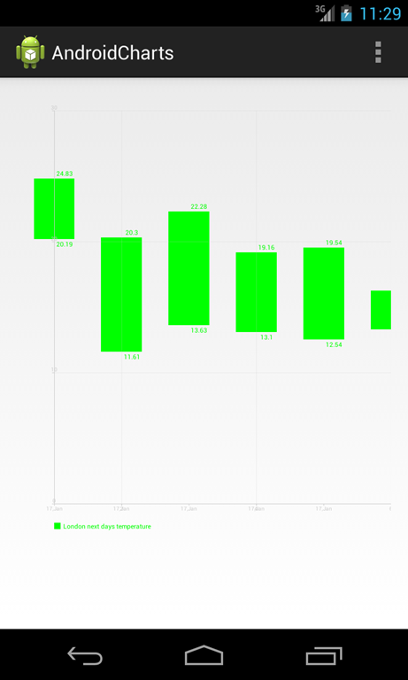 Android Achartengine Line Chart Example