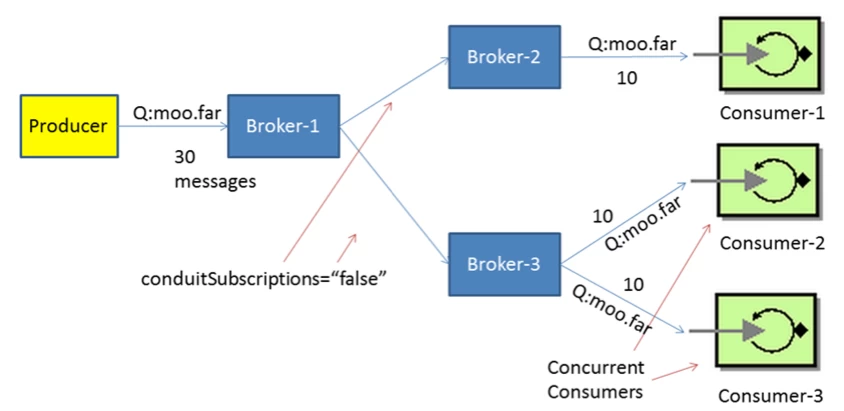 part4-broker-1-cc