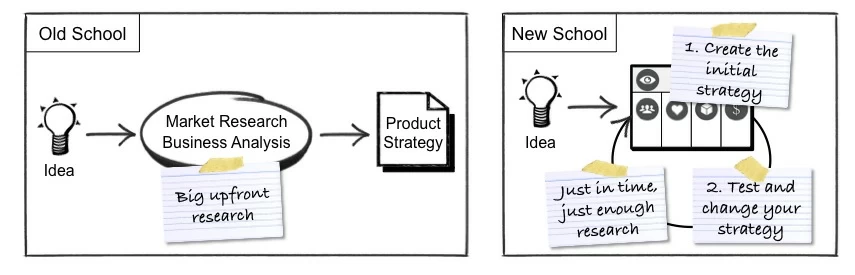 StrategyCreationApproaches