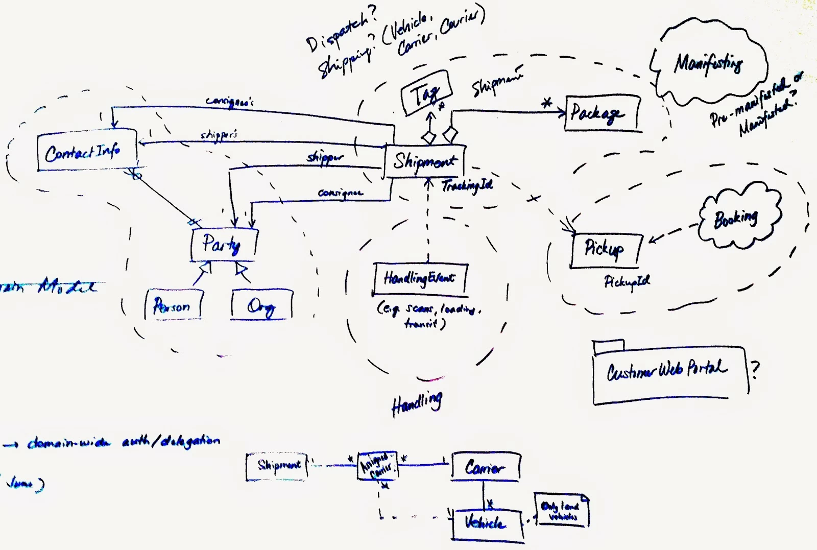 Don't waste time detailing your design on some UML tool. Scribble just enough on a whiteboard for the team to get going. Finish your design in the code itself.