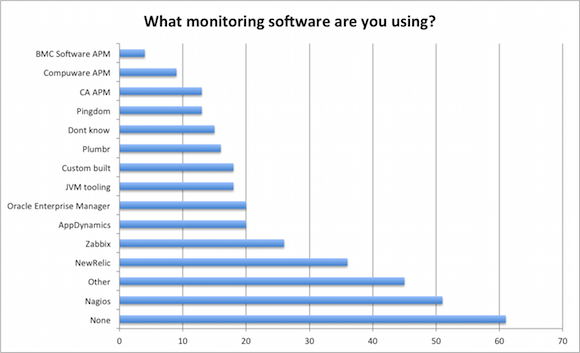 java-most-common-performance-monitoring-tools
