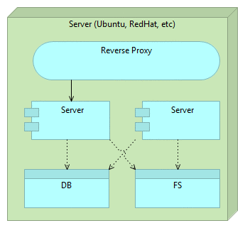 deployment_02_immutable_servers_02