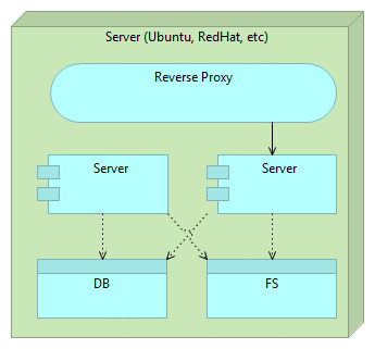 deployment_02_immutable_servers_03