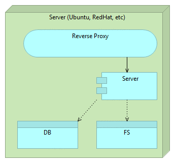 deployment_02_immutable_servers_04