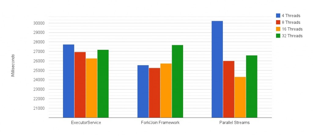 File Indexing Test Results