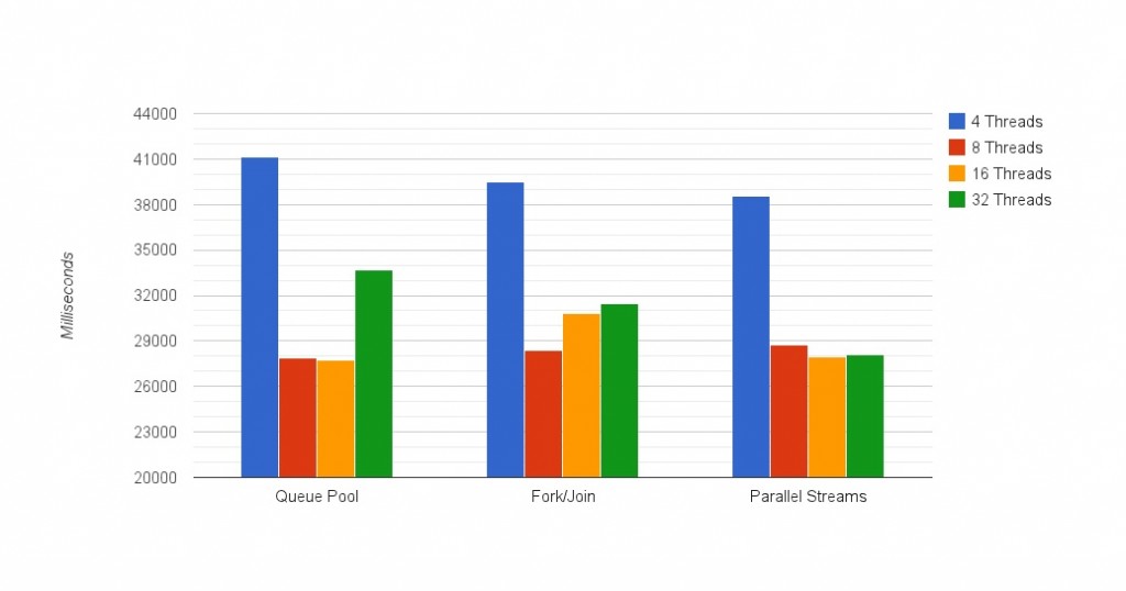 Prime Number Test Results