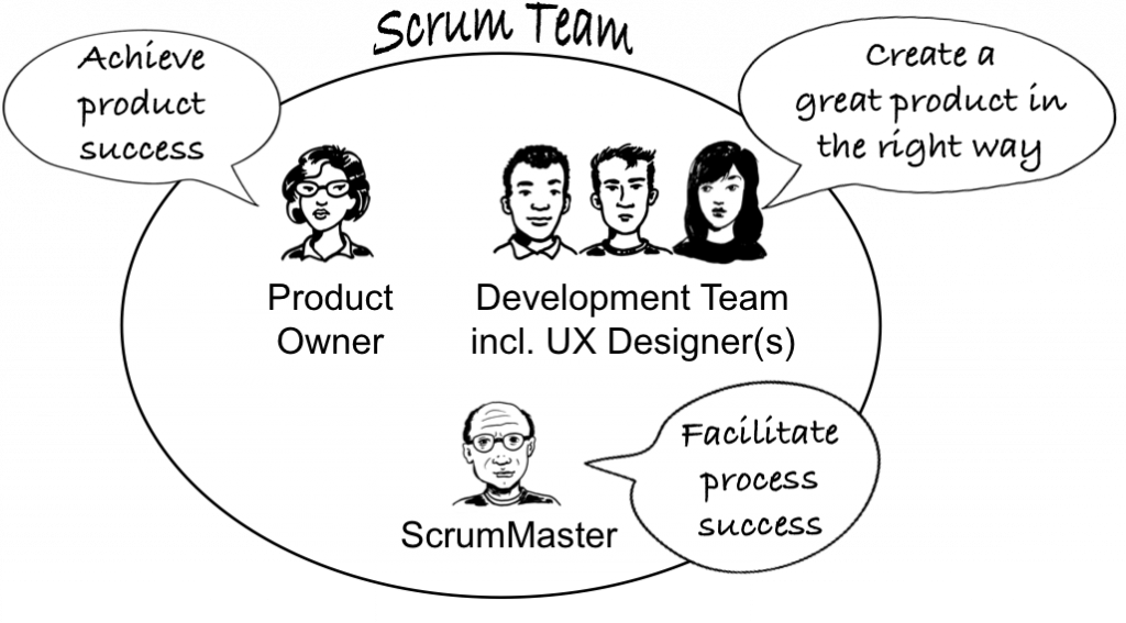 UXDesignAndTheScrumTeam-1024x567