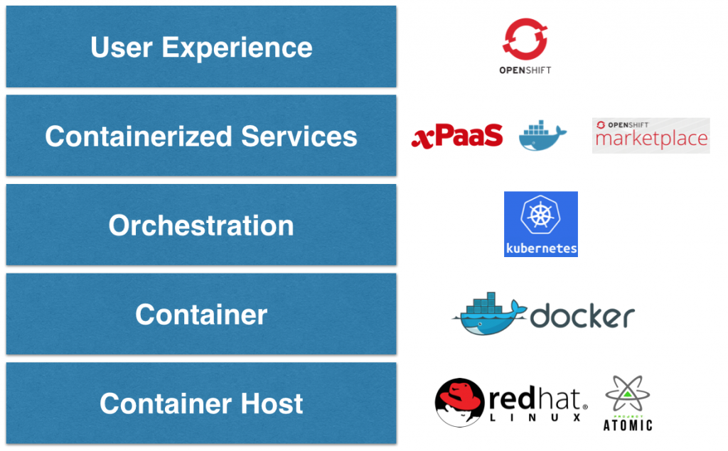 openshift-stack
