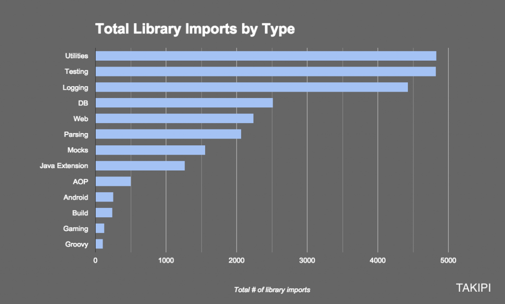 top-100-by-type-import