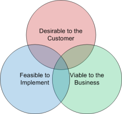 20150408.Product Venn.250px