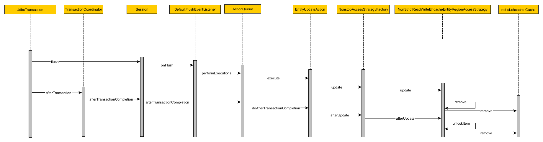 The best way to write a custom Spring Data Repository - Vlad Mihalcea