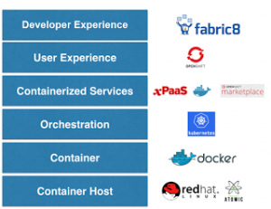 redhat-container-stack