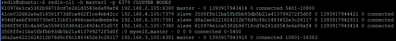 https://www.javacodegeeks.com/wp-content/uploads/2015/09/05.REDIS-CLUSTER-NODES-WITH-SLAVES.png