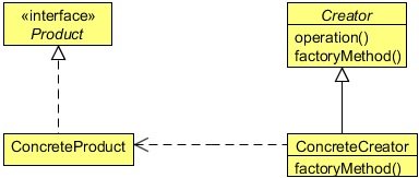 Fig. 2: Factory UML.