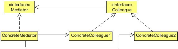 Fig. 16: Mediator UML.
