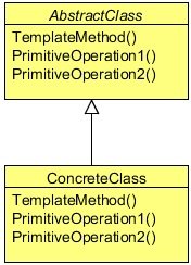 Fig. 19: Template Method UML.