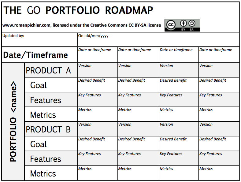 The-GO-Porfolio-Roadmap-Template