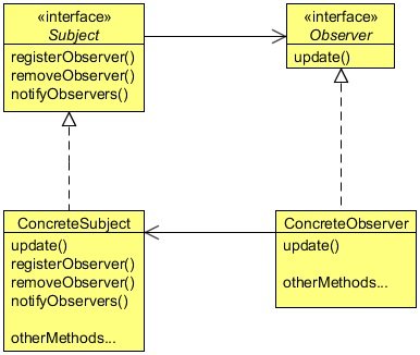 Fig. 17: Observer UML.