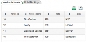 JBoss DV provides overview of Hotel data.